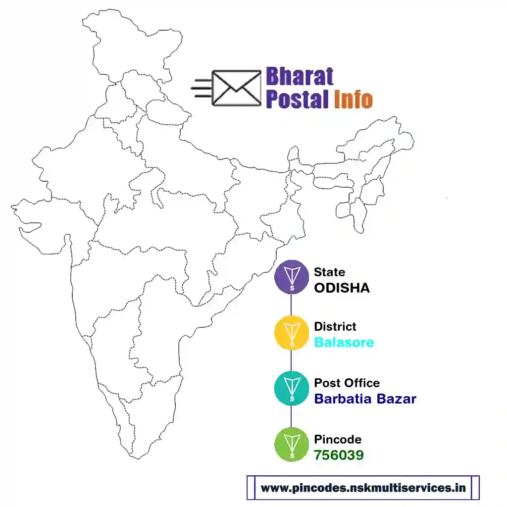 odisha-balasore-barbatia bazar-756039